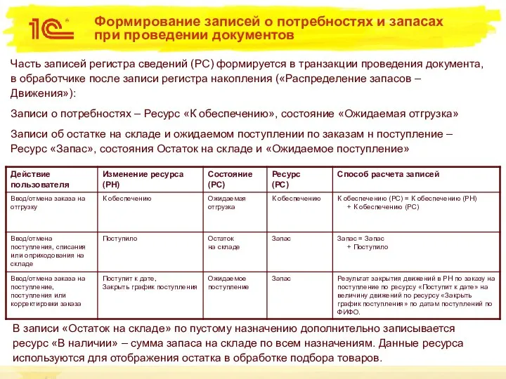 Формирование записей о потребностях и запасах при проведении документов Часть записей