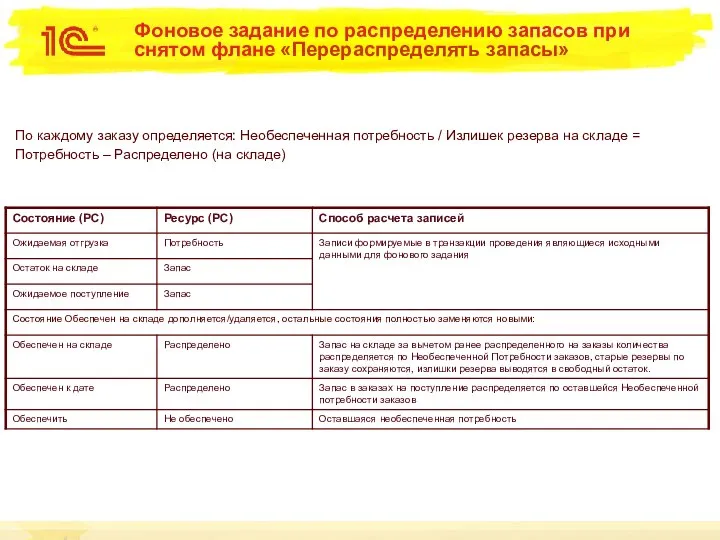 Фоновое задание по распределению запасов при снятом флане «Перераспределять запасы» По