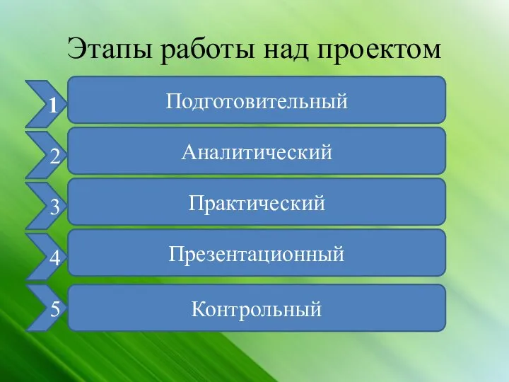 Этапы работы над проектом 1 2 5 3 4 Подготовительный Аналитический Практический Презентационный Контрольный