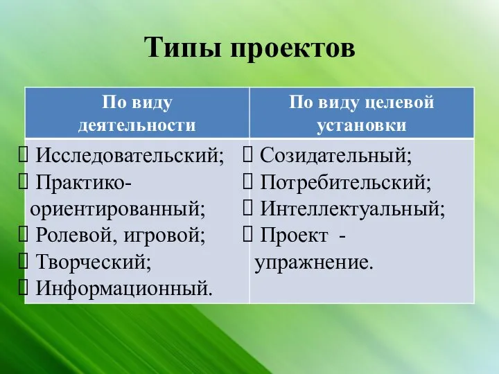 Типы проектов