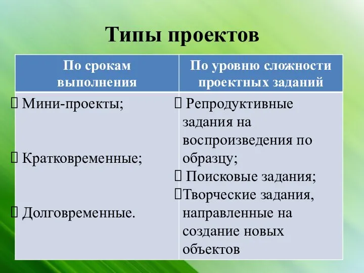 Типы проектов