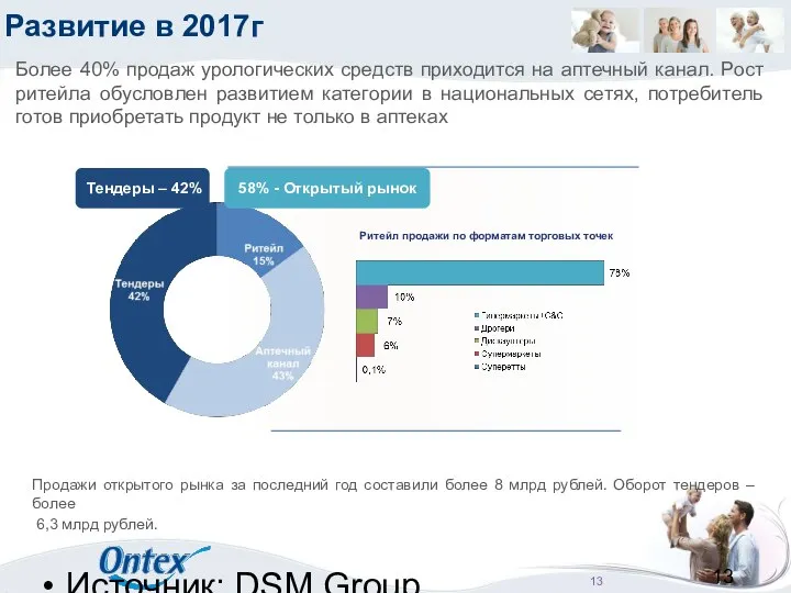 Источник: DSM Group, Россия, Сент. 2016; Nielsen, данные Scantrack, Россия, Сент.