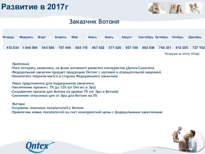 Развитие в 2017г Заказчик Вотоня *Отгрузка за 2016г б/НДС Наше предложение