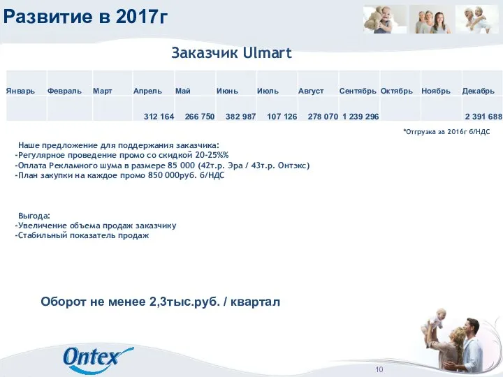 Развитие в 2017г Заказчик Ulmart *Отгрузка за 2016г б/НДС Наше предложение