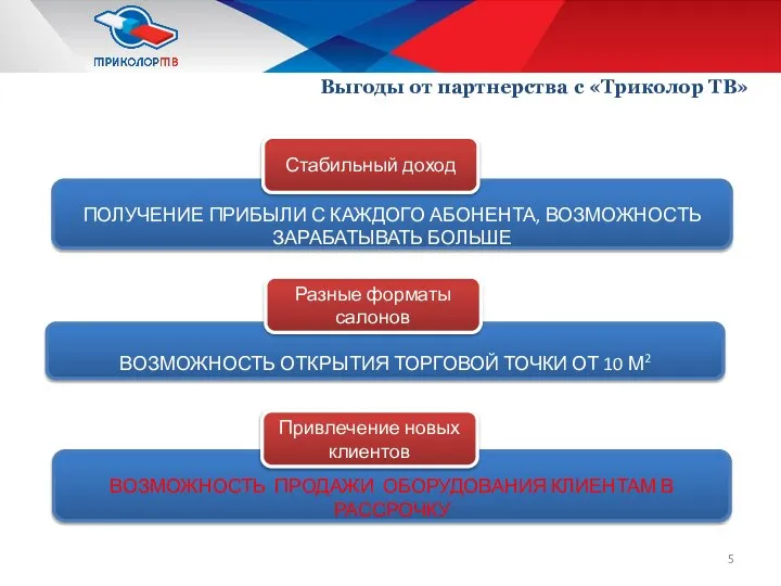 ВОЗМОЖНОСТЬ ПРОДАЖИ ОБОРУДОВАНИЯ КЛИЕНТАМ В РАССРОЧКУ ПОЛУЧЕНИЕ ПРИБЫЛИ С КАЖДОГО АБОНЕНТА,