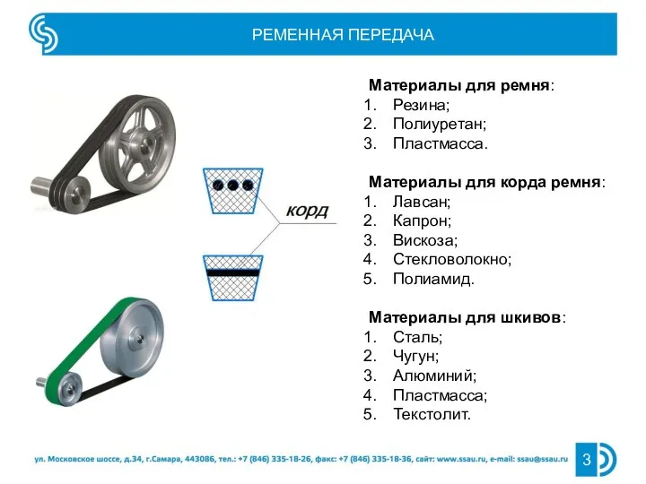 РЕМЕННАЯ ПЕРЕДАЧА Материалы для ремня: Резина; Полиуретан; Пластмасса. Материалы для корда