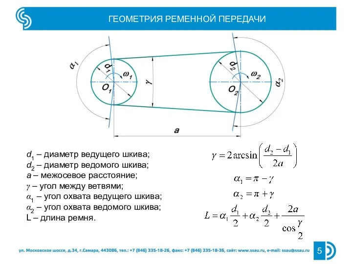 ГЕОМЕТРИЯ РЕМЕННОЙ ПЕРЕДАЧИ d1 – диаметр ведущего шкива; d2 – диаметр