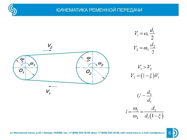 КИНЕМАТИКА РЕМЕННОЙ ПЕРЕДАЧИ