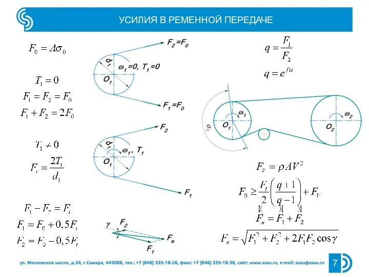 УСИЛИЯ В РЕМЕННОЙ ПЕРЕДАЧЕ