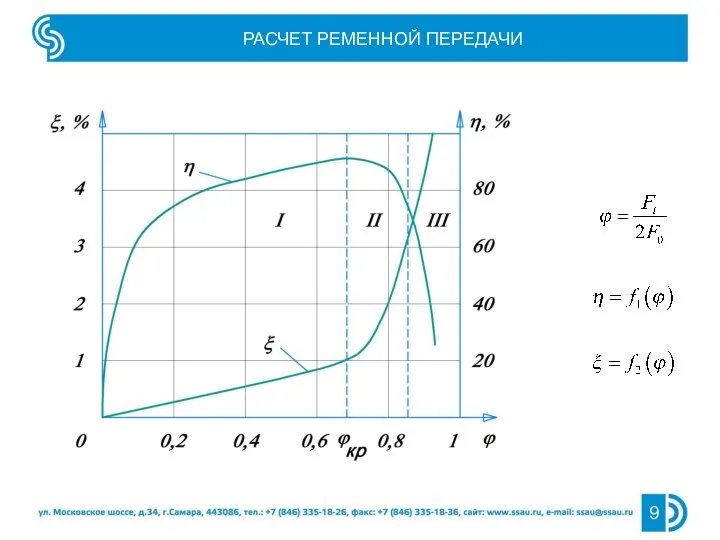 РАСЧЕТ РЕМЕННОЙ ПЕРЕДАЧИ