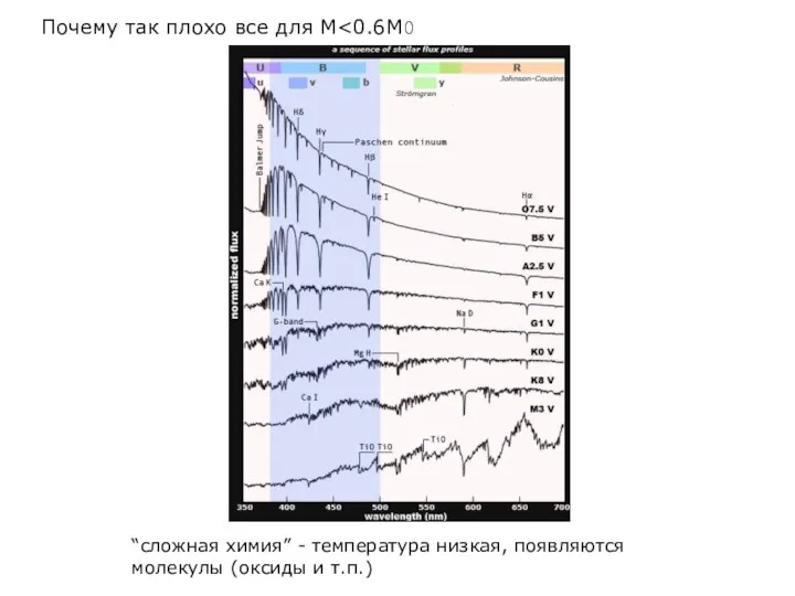 Почему так плохо все для M “сложная химия” - температура низкая, появляются молекулы (оксиды и т.п.)