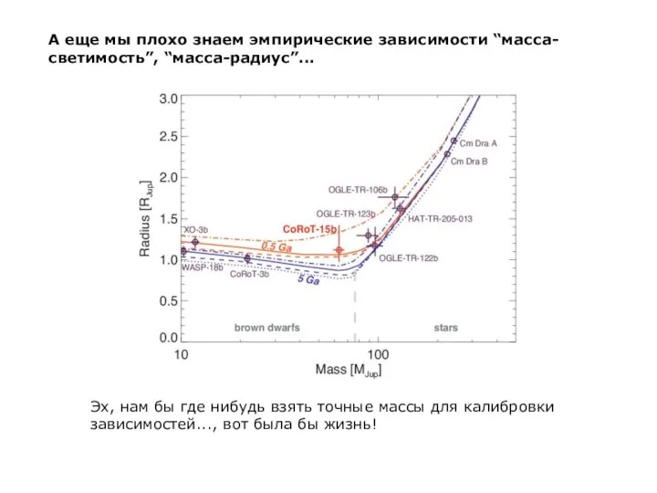 А еще мы плохо знаем эмпирические зависимости “масса-светимость”, “масса-радиус”... Эх, нам