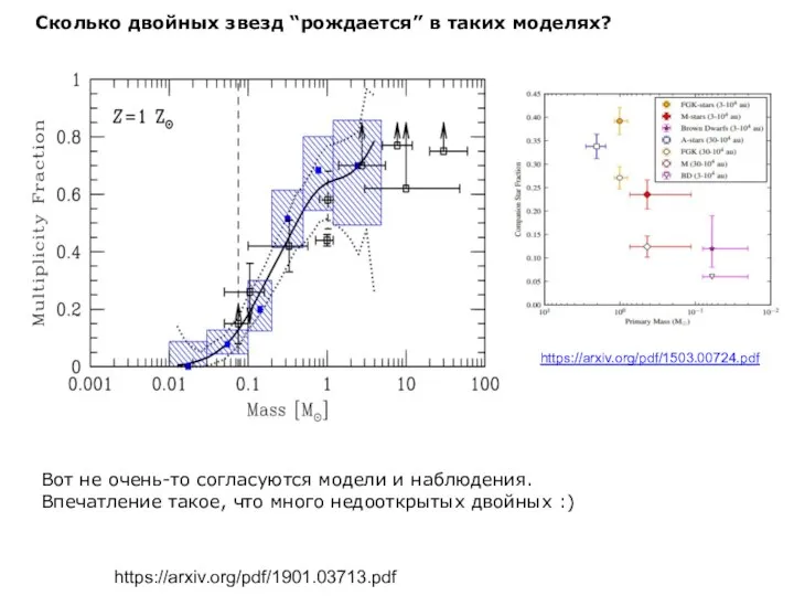 Сколько двойных звезд “рождается” в таких моделях? https://arxiv.org/pdf/1901.03713.pdf Вот не очень-то