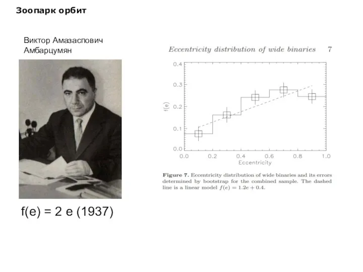 Зоопарк орбит f(e) = 2 e (1937) Виктор Амазаспович Амбарцумян