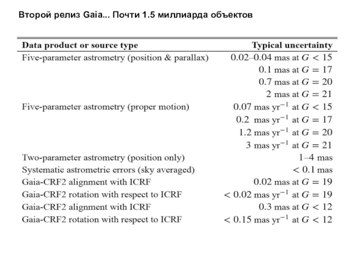 Второй релиз Gaia... Почти 1.5 миллиарда объектов