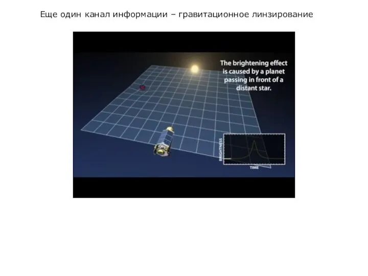 Еще один канал информации – гравитационное линзирование