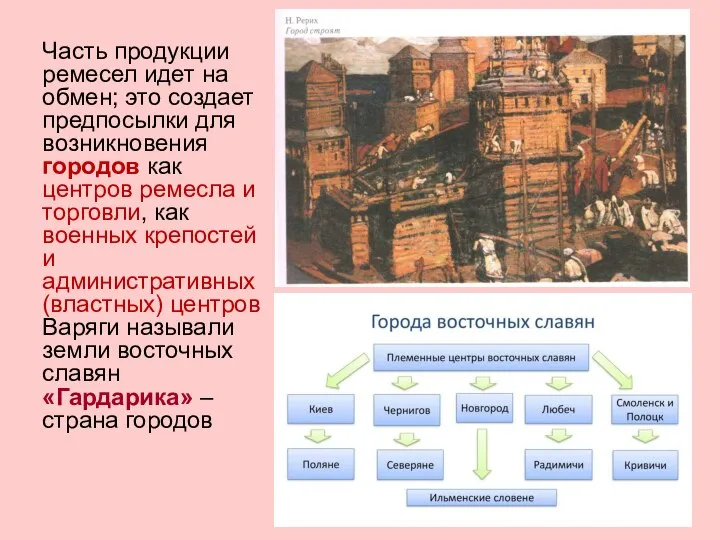 Часть продукции ремесел идет на обмен; это создает предпосылки для возникновения