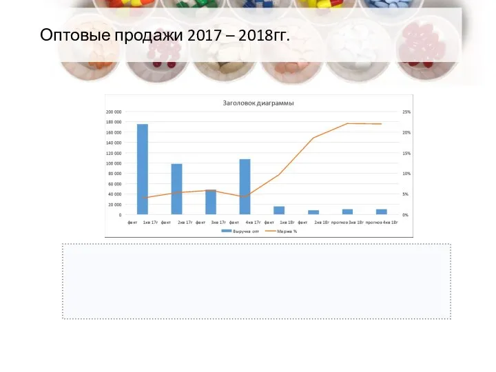 Оптовые продажи 2017 – 2018гг.