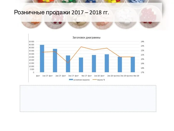 Розничные продажи 2017 – 2018 гг.