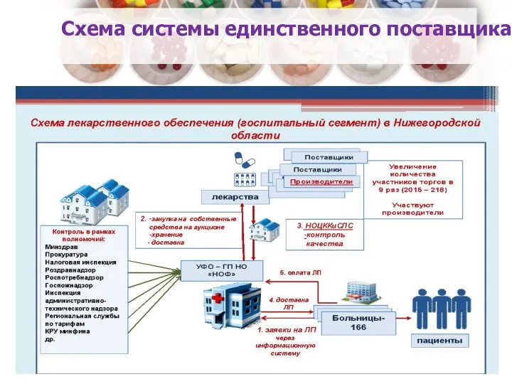 Схема системы единственного поставщика