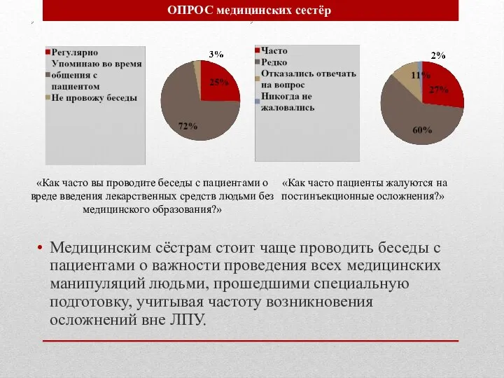 «Как часто вы проводите беседы с пациентами о вреде введения лекарственных