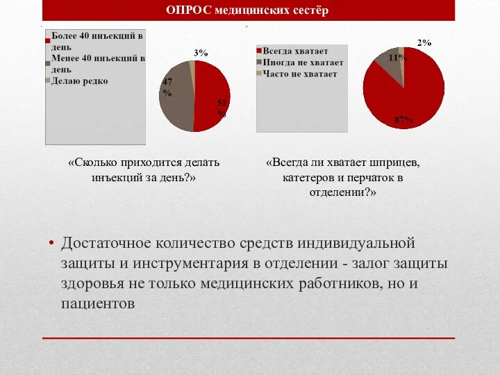 Достаточное количество средств индивидуальной защиты и инструментария в отделении - залог