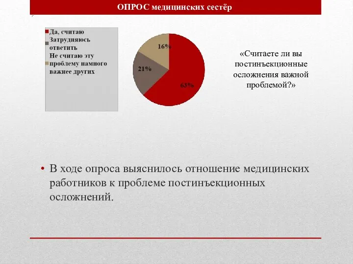 В ходе опроса выяснилось отношение медицинских работников к проблеме постинъекционных осложнений.