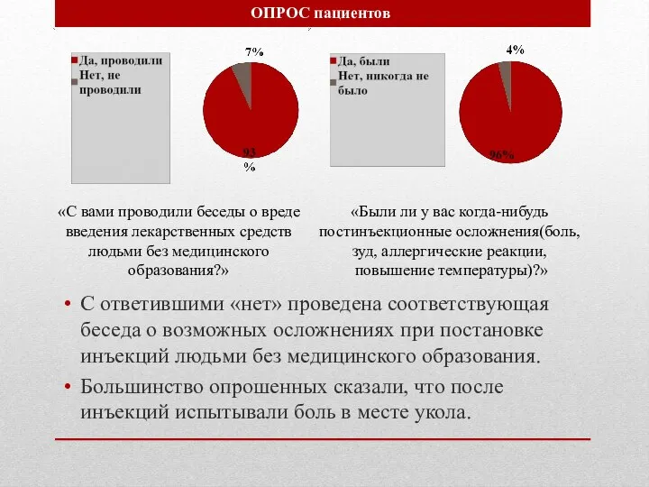 С ответившими «нет» проведена соответствующая беседа о возможных осложнениях при постановке