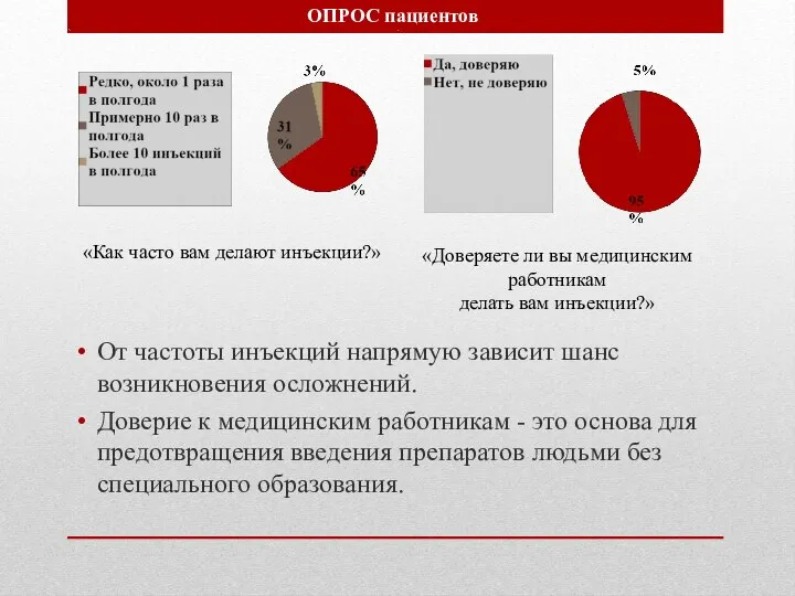 От частоты инъекций напрямую зависит шанс возникновения осложнений. Доверие к медицинским