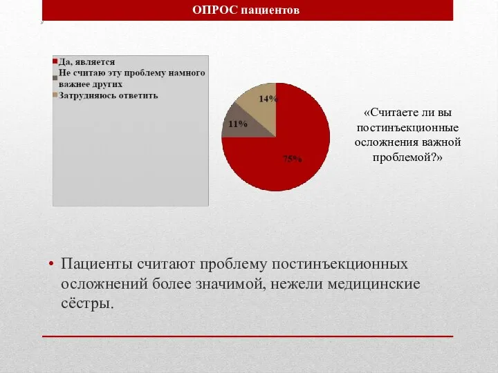 Пациенты считают проблему постинъекционных осложнений более значимой, нежели медицинские сёстры. «Считаете