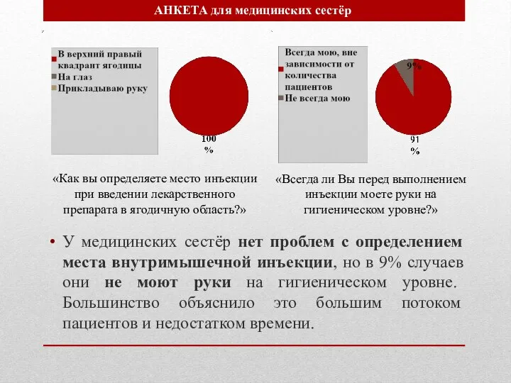 «Как вы определяете место инъекции при введении лекарственного препарата в ягодичную