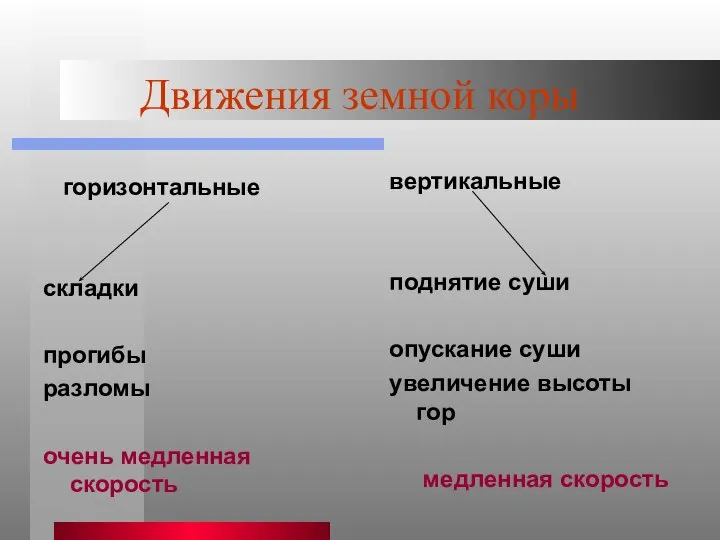 Движения земной коры вертикальные поднятие суши опускание суши увеличение высоты гор