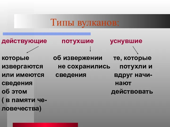 Типы вулканов: действующие потухшие уснувшие которые об извержении те, которые извергаются