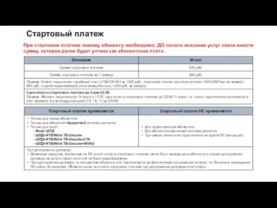 Стартовый платеж При стартовом платеже новому абоненту необходимо, ДО начала оказания