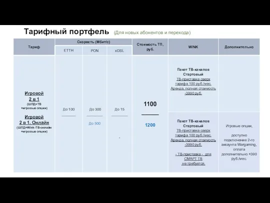 Тарифный портфель (Для новых абонентов и перехода)