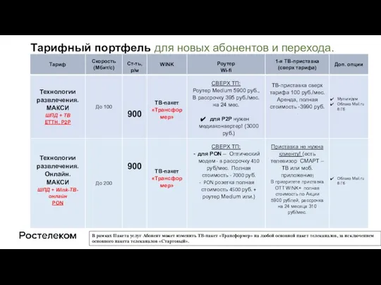 Тарифный портфель для новых абонентов и перехода. В рамках Пакета услуг