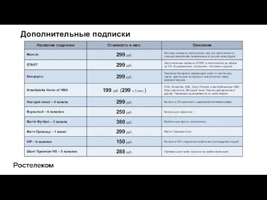 Дополнительные подписки