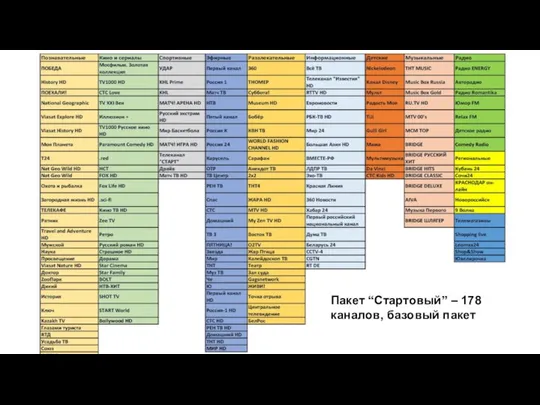 Пакет “Стартовый” – 178 каналов, базовый пакет