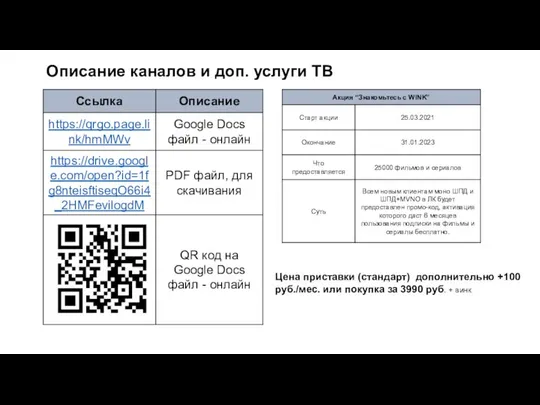 Описание каналов и доп. услуги ТВ Цена приставки (стандарт) дополнительно +100