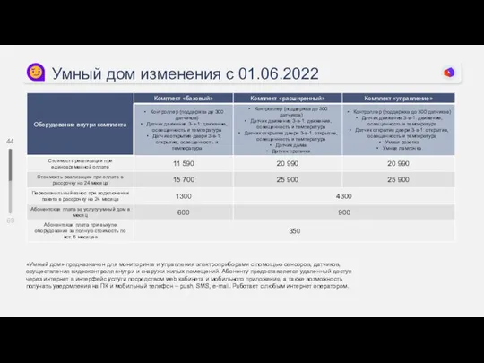 Умный дом изменения с 01.06.2022 «Умный дом» предназначен для мониторинга и