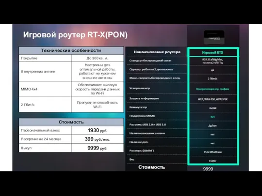 37 Игровой роутер RT-X(PON) 9999 руб.