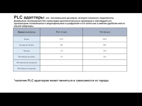 PLC адаптеры это оптимальное решение, которое позволит подключить Домашнее телевидение без