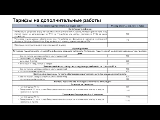 Тарифы на дополнительные работы