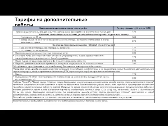 Тарифы на дополнительные работы