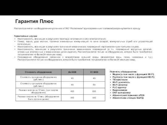 Гарантия Плюс Гарантийные случаи: Неисправность, возникшая в результате перепада напряжения в