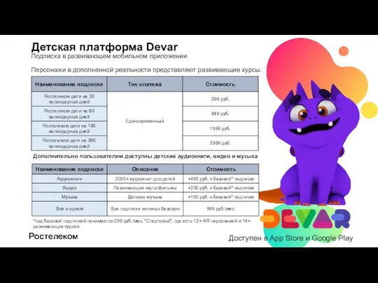 Детская платформа Devar Доступен в App Store и Google Play Подписка