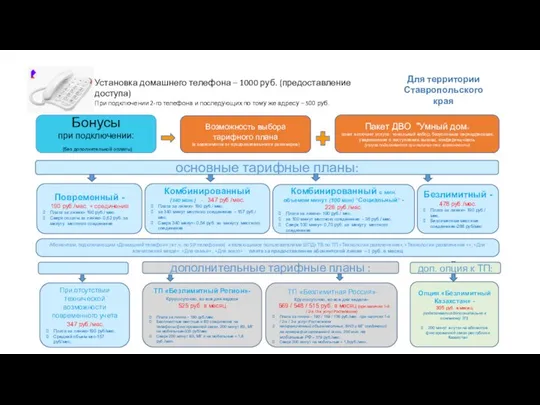 Бонусы при подключении: (без дополнительной оплаты) Пакет ДВО "Умный дом» пакет