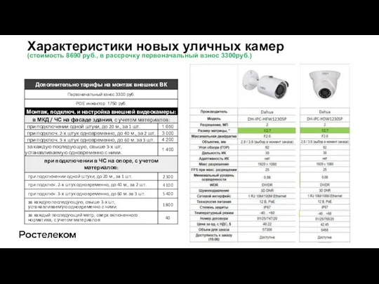 Характеристики новых уличных камер (стоимость 8690 руб., в рассрочку первоначальный взнос 3300руб.)