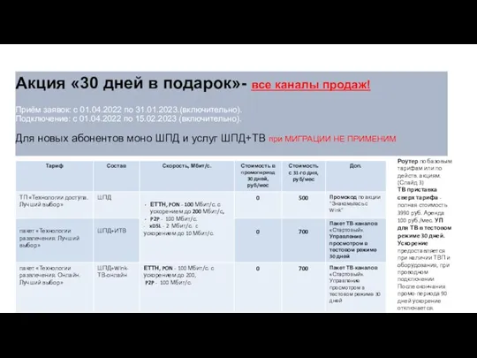 Акция «30 дней в подарок»- все каналы продаж! Приём заявок: с