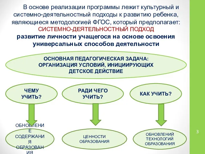 В основе реализации программы лежит культурный и системно-деятельностный подходы к развитию